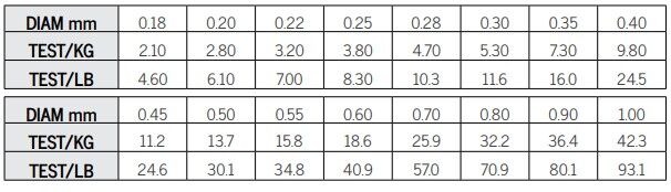 Asso Universal 1.000mt Monofilament Misina Beyaz