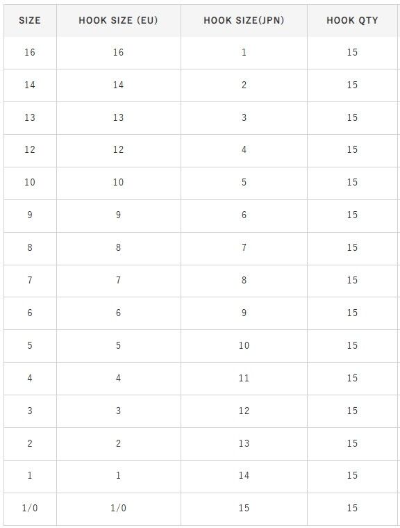 Hayabusa HIZU 150 Kısa Pala Dövme Olta İğnesi 15'li Paket Black Nikel